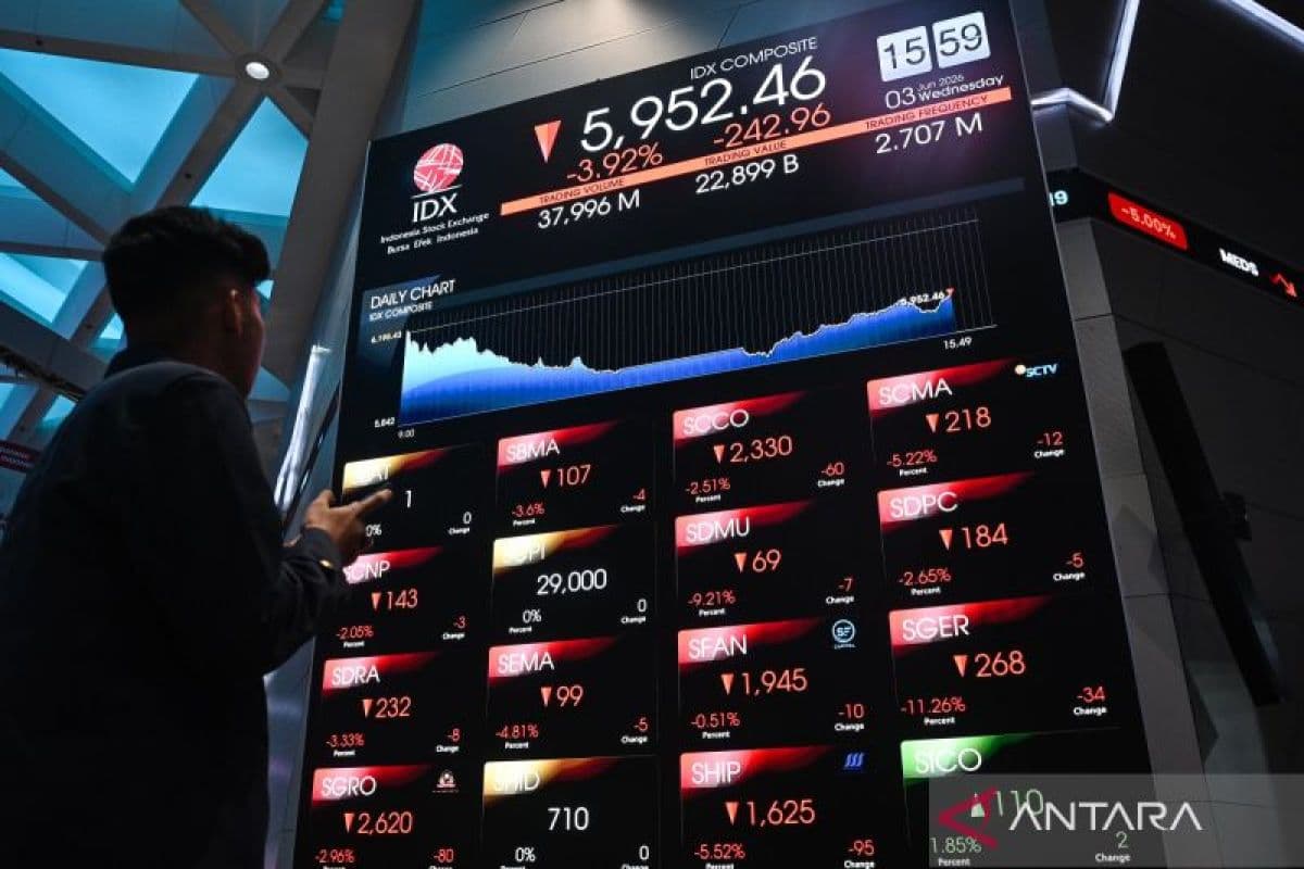 IHSG Meroket: AI Jadi Magnet, Namun Geopolitik Timur Tengah Masih Menggantung