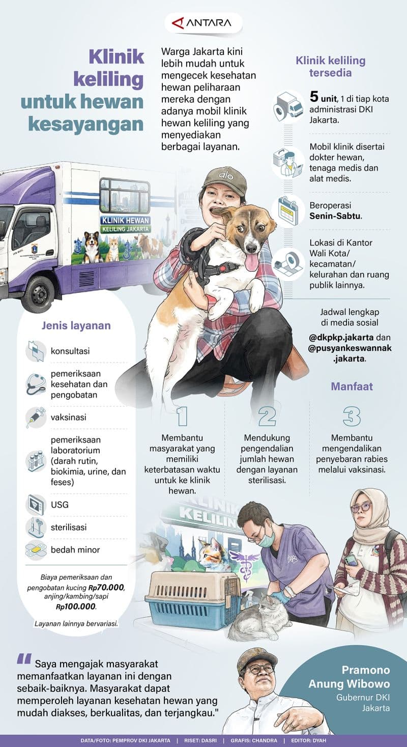 Mobil Klinik Hewan Keliling: Solusi Praktis atau Sekadar Gimmick Pemerintah?